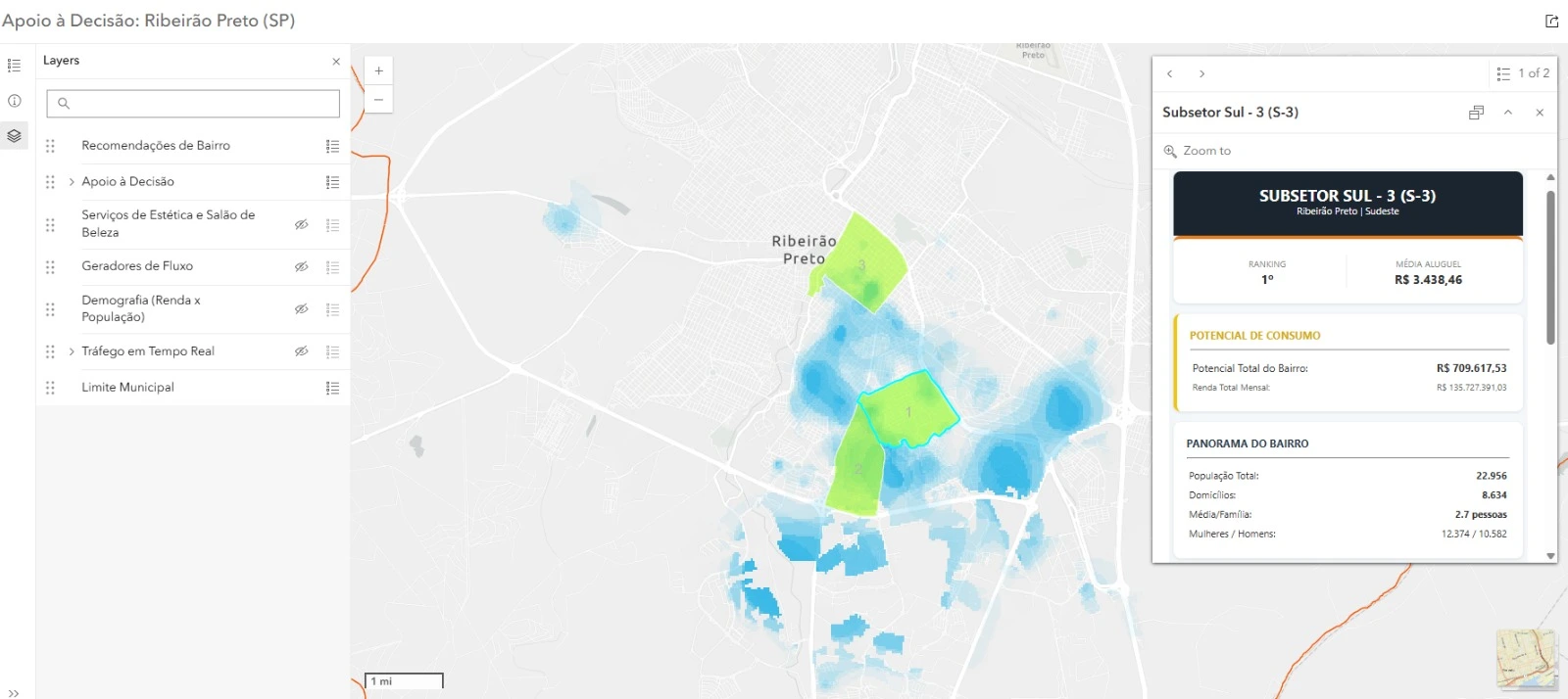 Painel Prism com apoio à decisão por bairro, ranking e potencial de consumo