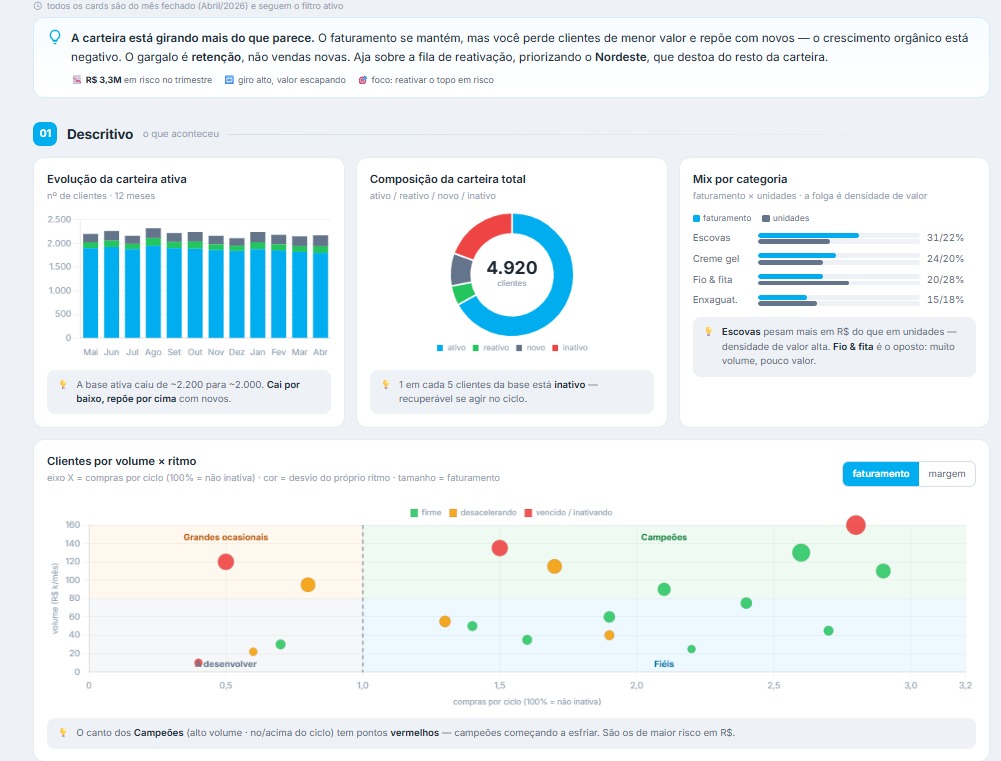 Painel Prism com apoio à decisão por bairro, ranking e potencial de consumo